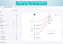 setup meta pixel facebook conversion API, ga4 server side tracking by GTM